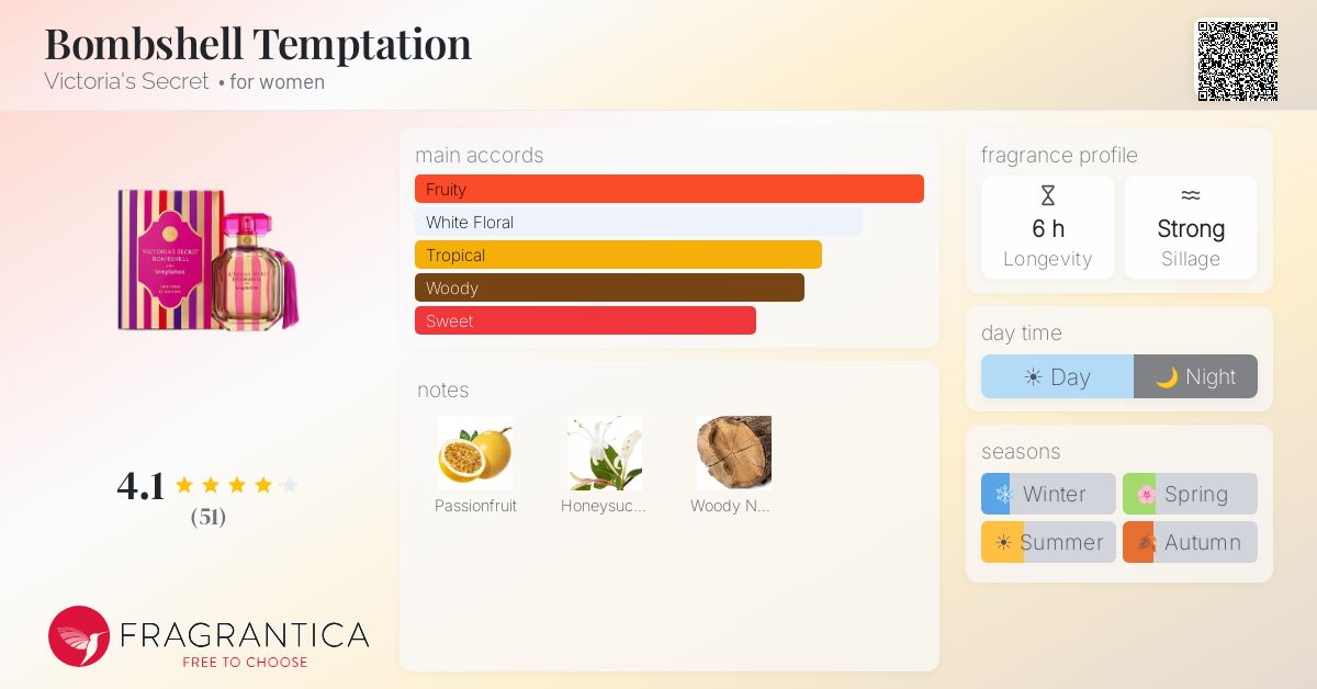 Fragrantica image 4