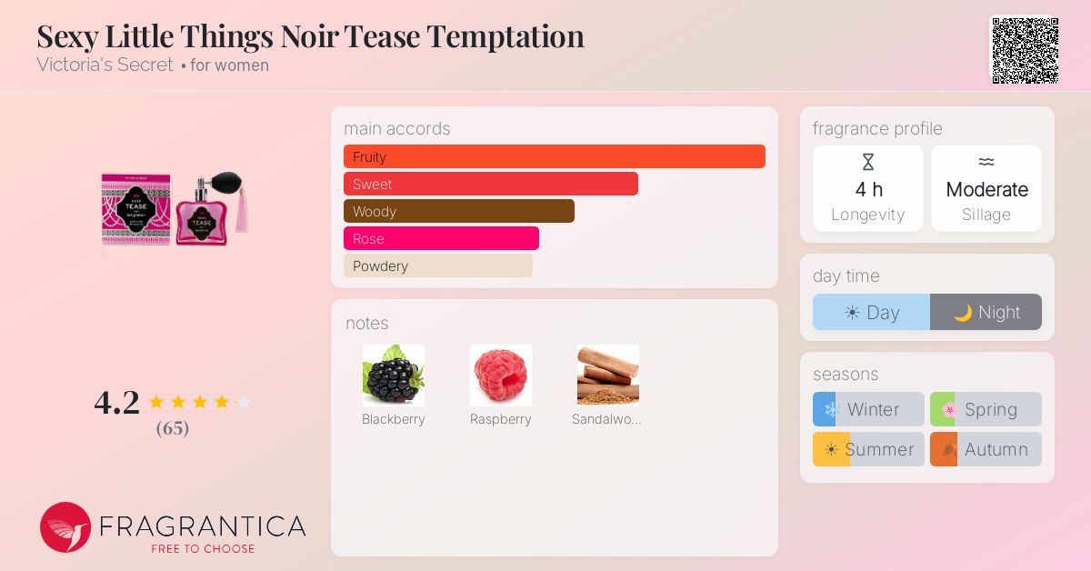 Fragrance card