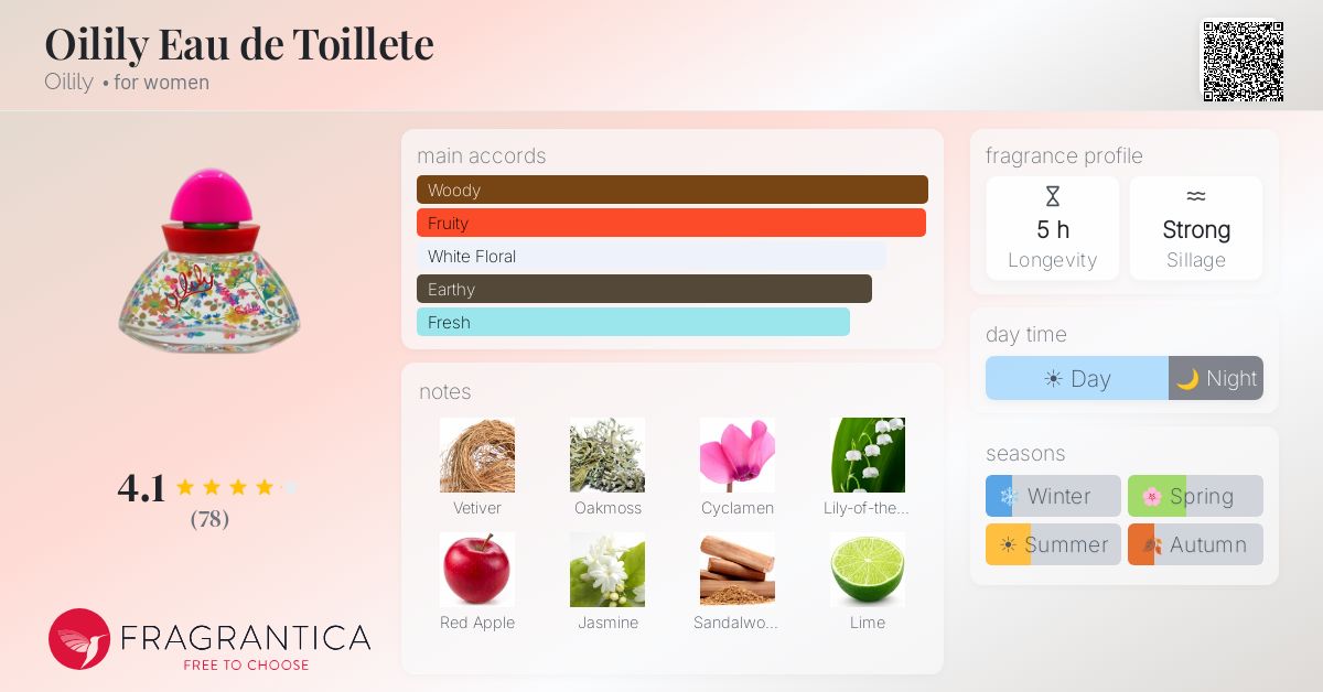 Fragrantica image 4