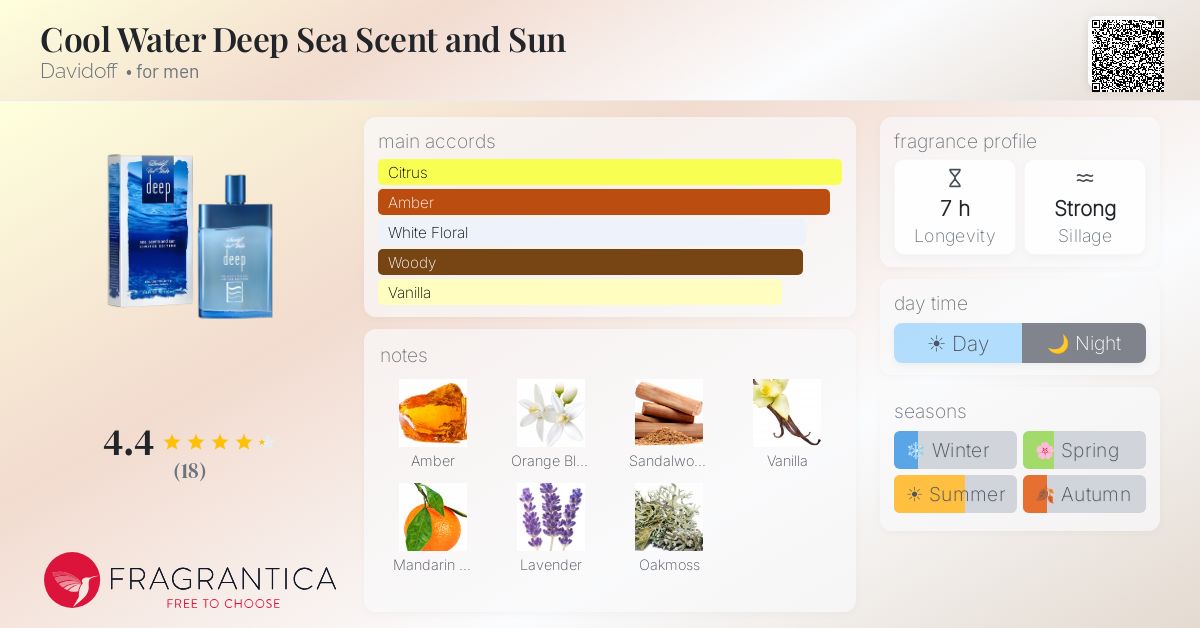 Fragrantica image 4