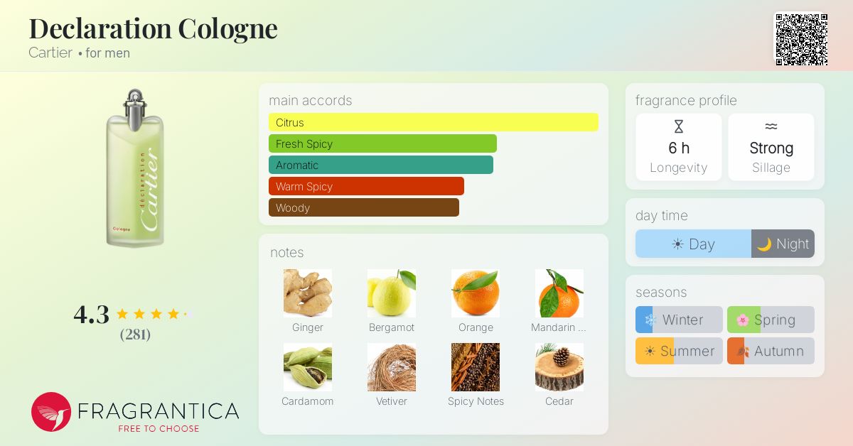 Fragrantica image 4