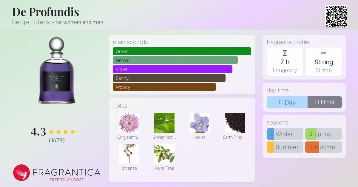 廃盤新品　Serge Lutens De Profundis 75ml edp Serge Lutens De Profundis 75ml 2.5 oz Eau de Parfum