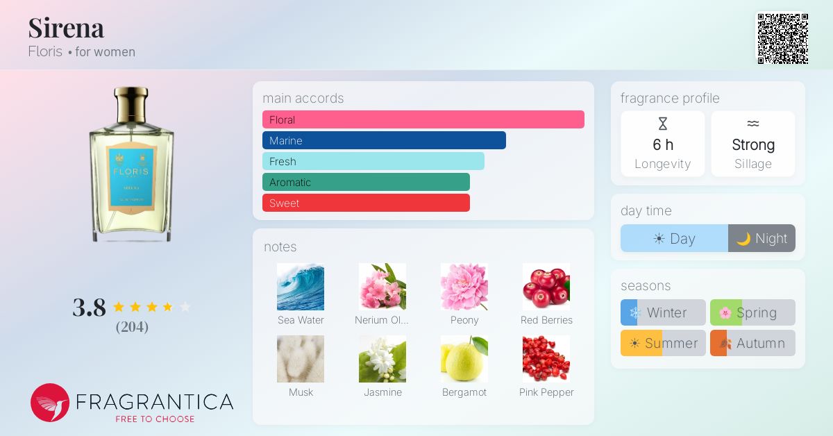 Fragrantica image 4