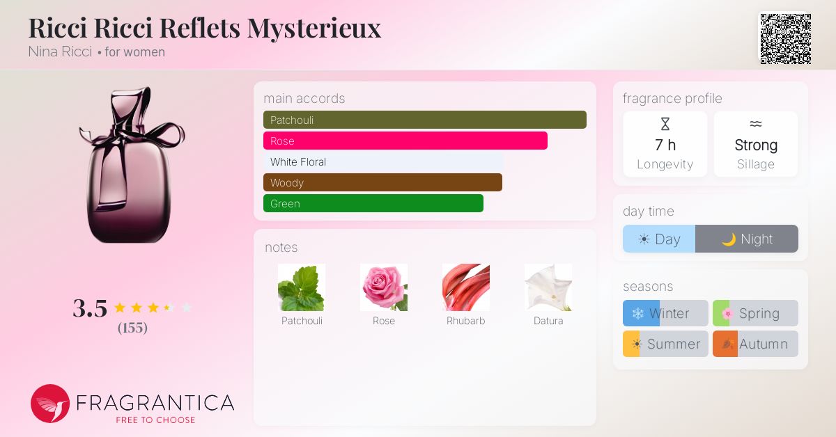 Fragrantica image 4