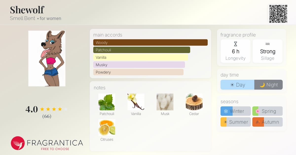 Fragrantica image 4