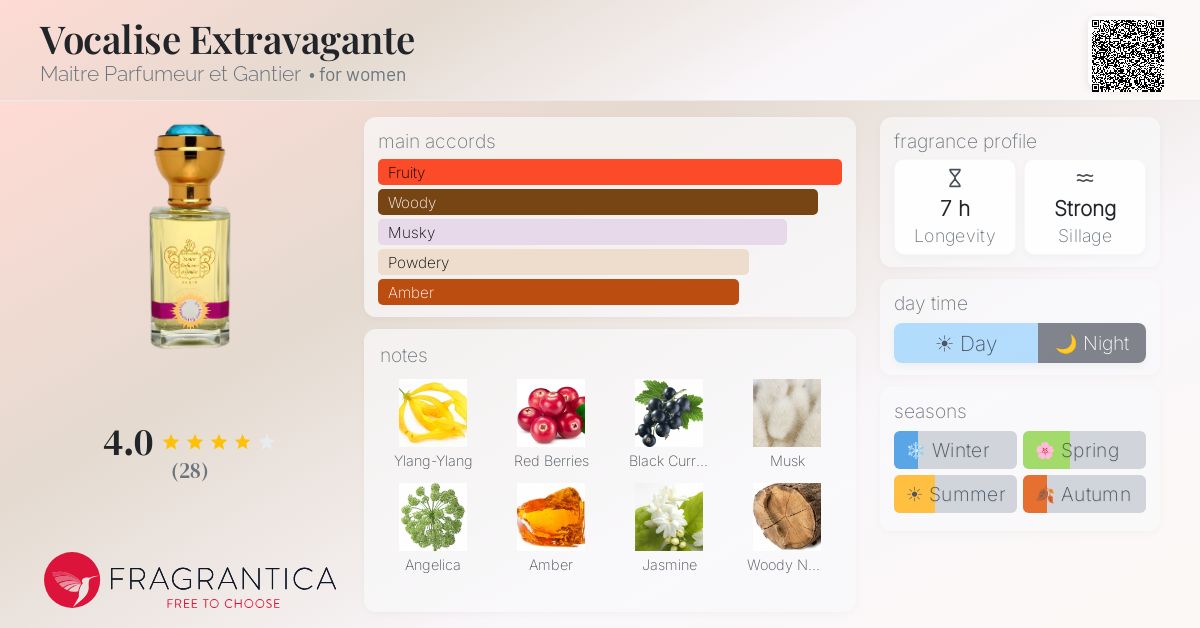 Fragrantica image 4