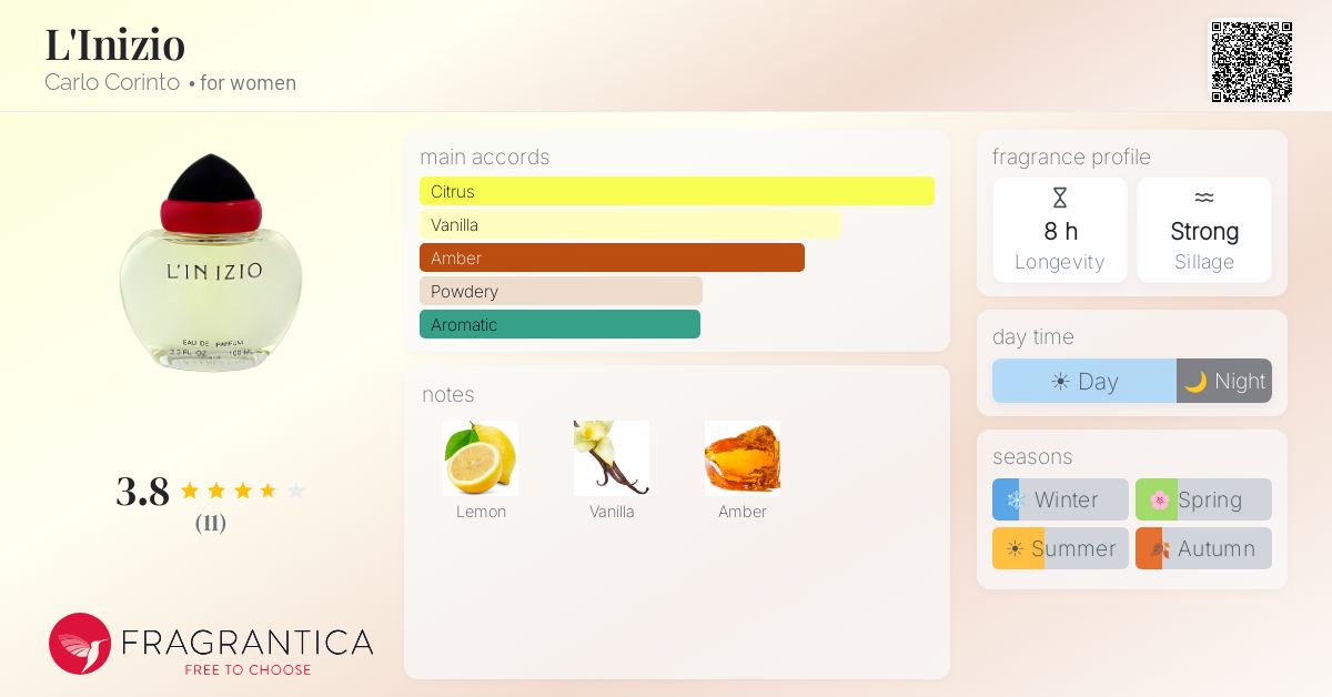 Fragrantica image 4