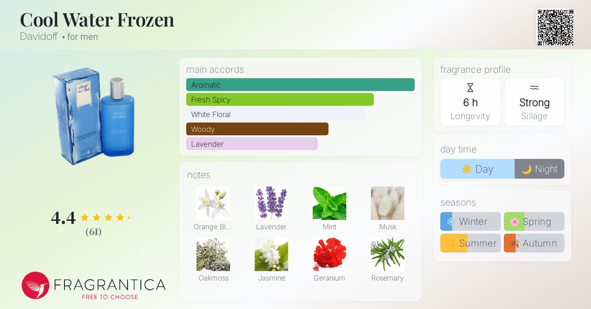 Perfume Bottle Body Shop Satsuma Edt Cool Water Frozen Davidoff