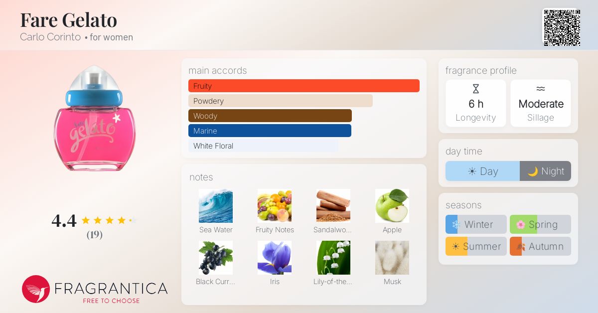 Fragrantica image 4