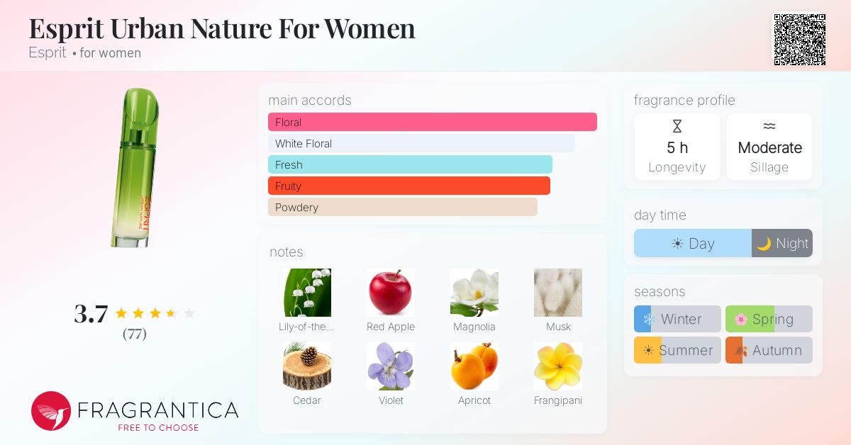 Fragrantica image 4