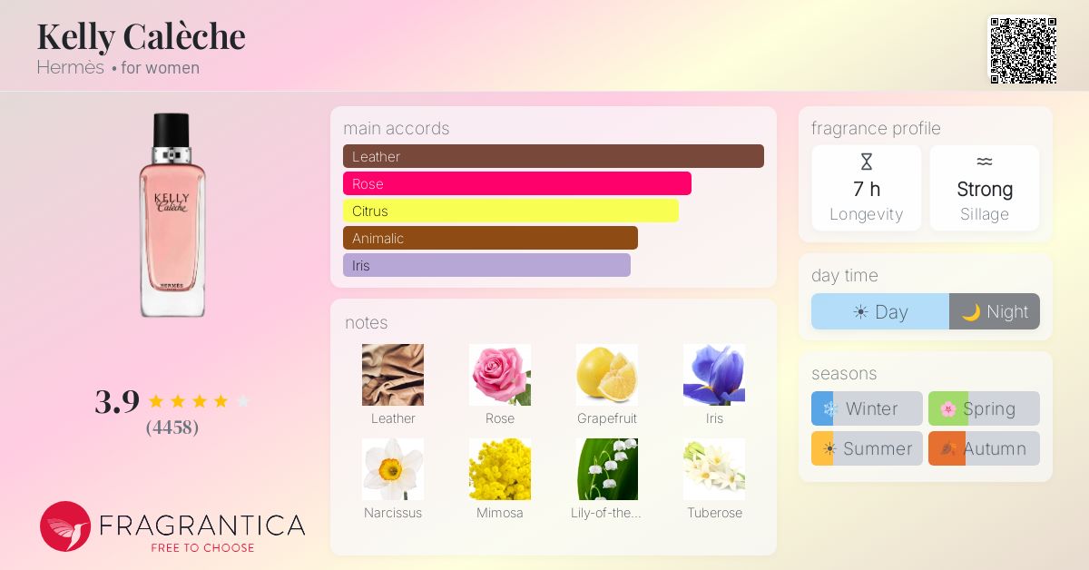 Fragrance card