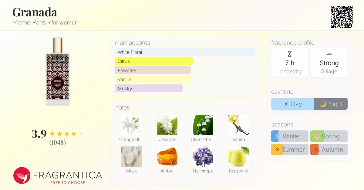 Fragrantica image 4