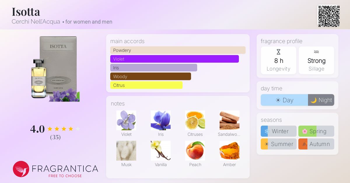Fragrantica image 4
