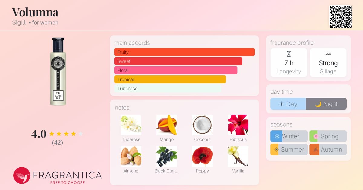 Fragrantica image 4