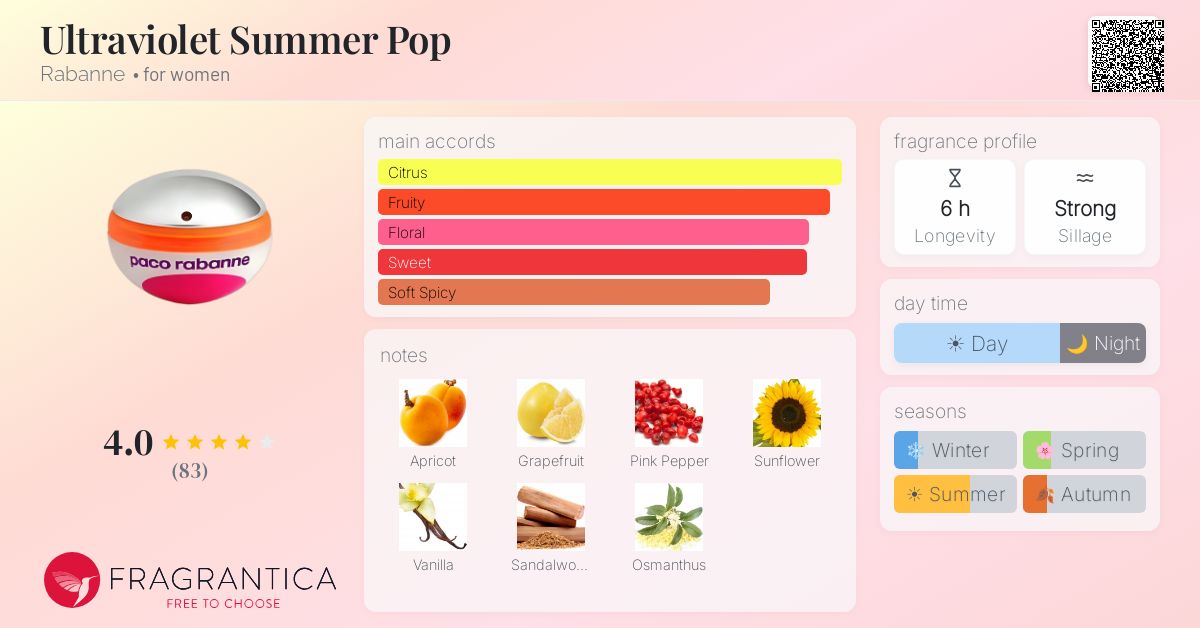 Fragrance card