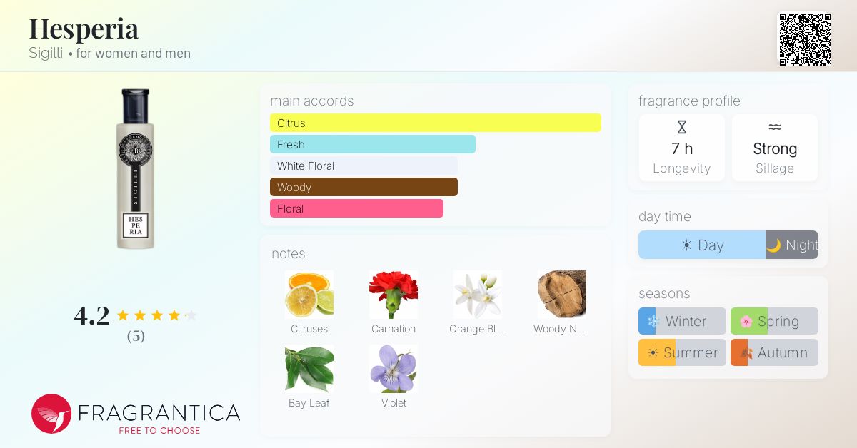 Fragrantica image 4