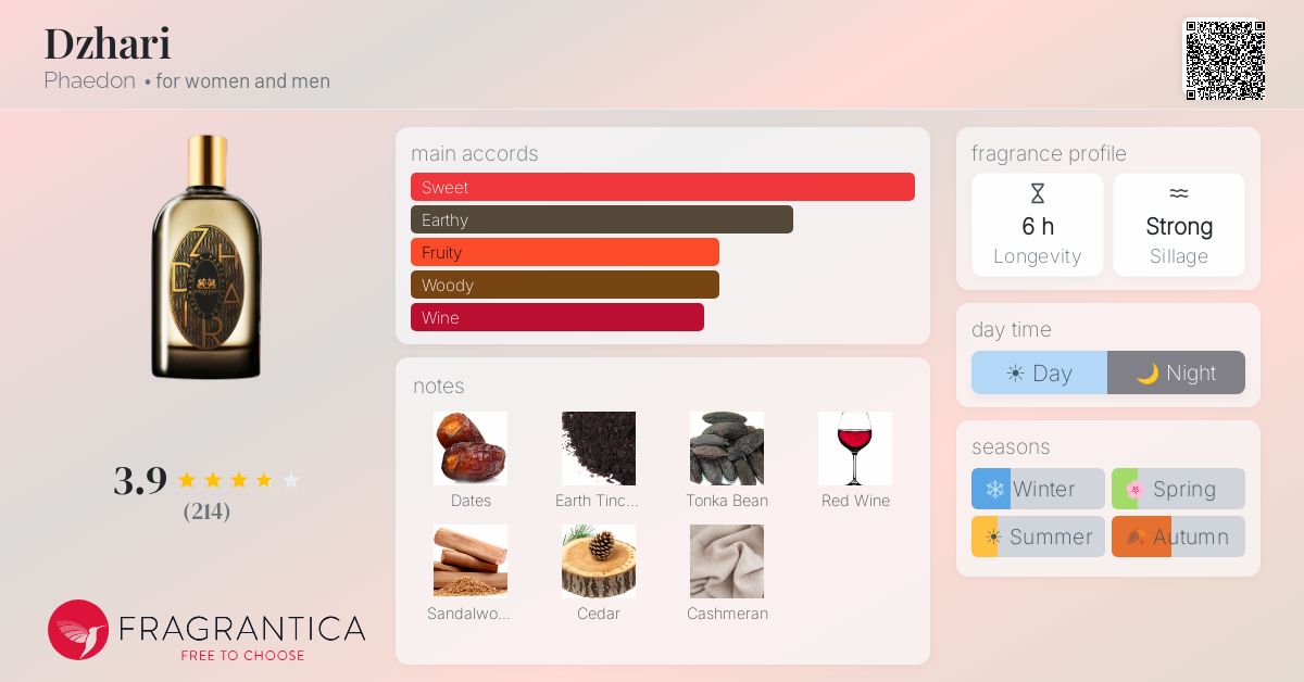 Fragrantica image 4