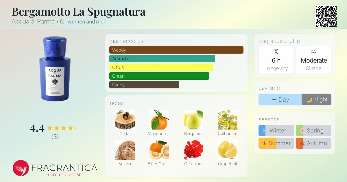 Bergamotto La Spugnatura Acqua di Parma perfume - a new fragrance
