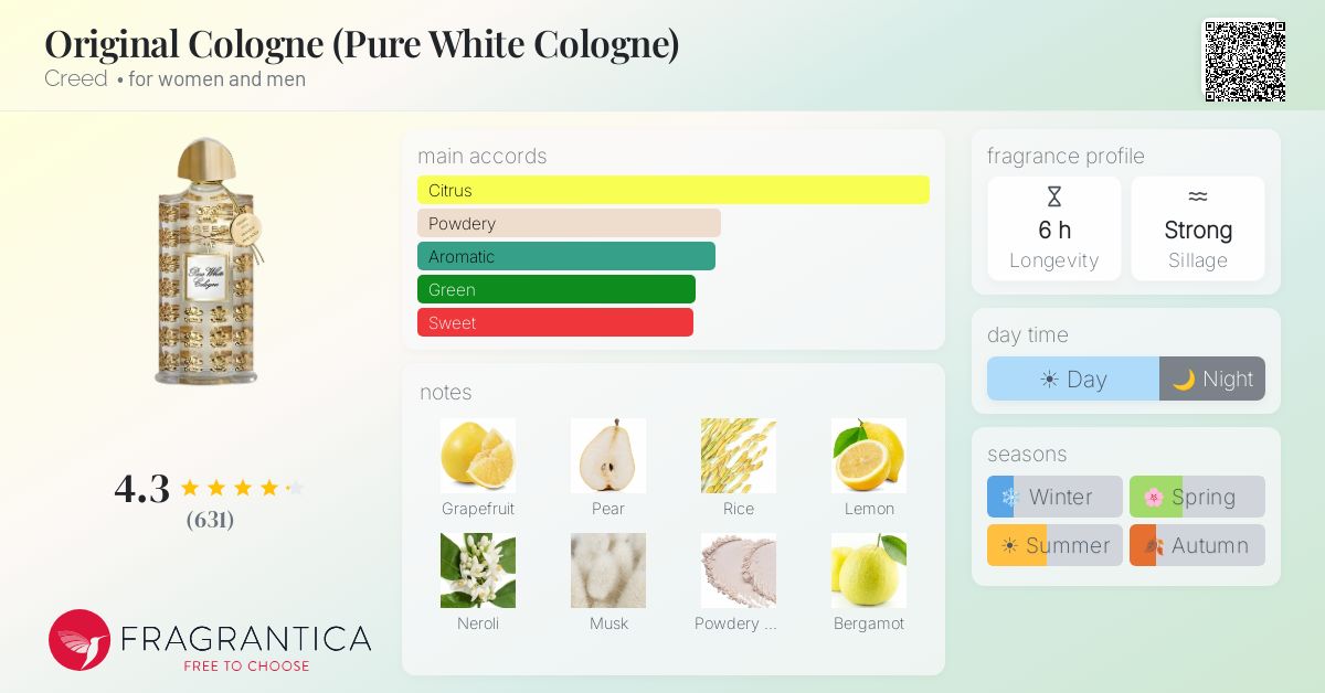 Fragrantica image 4