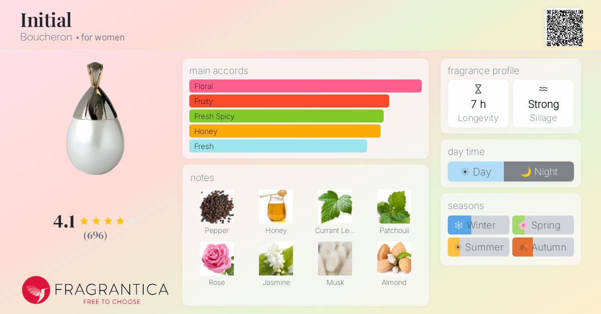 Fragrance card