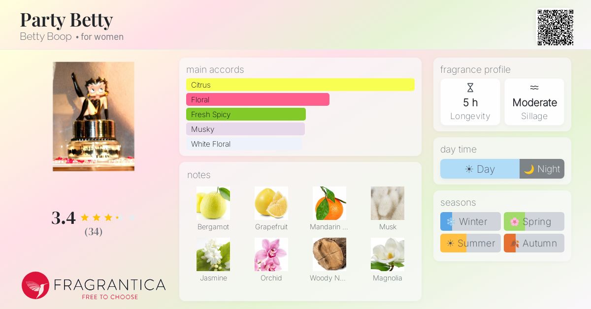 Fragrantica image 4