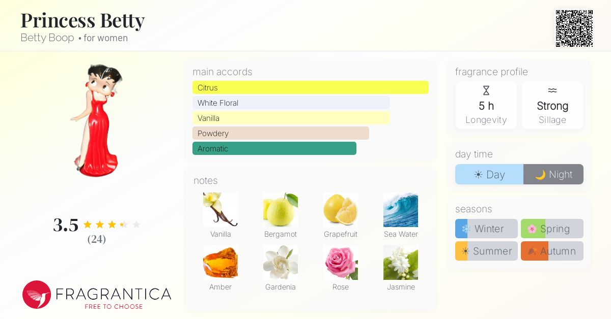 Fragrantica image 4