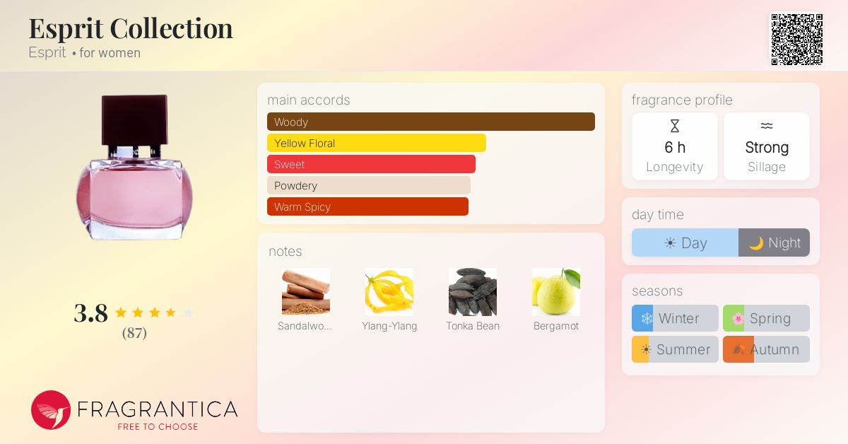 Fragrance card