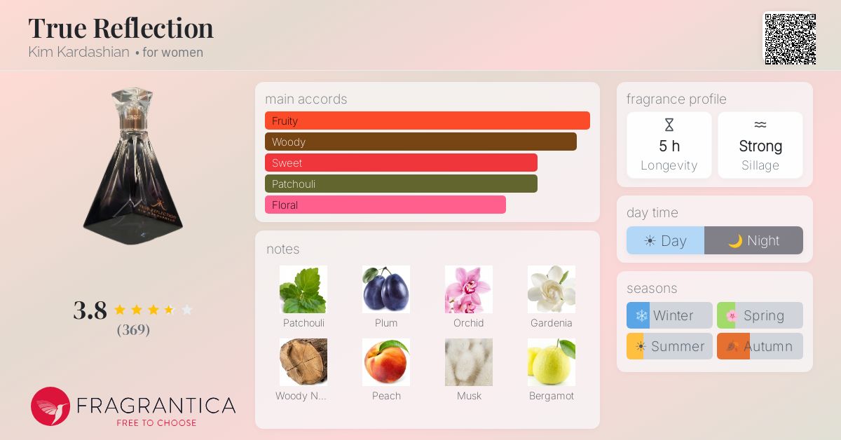 Fragrantica image 4