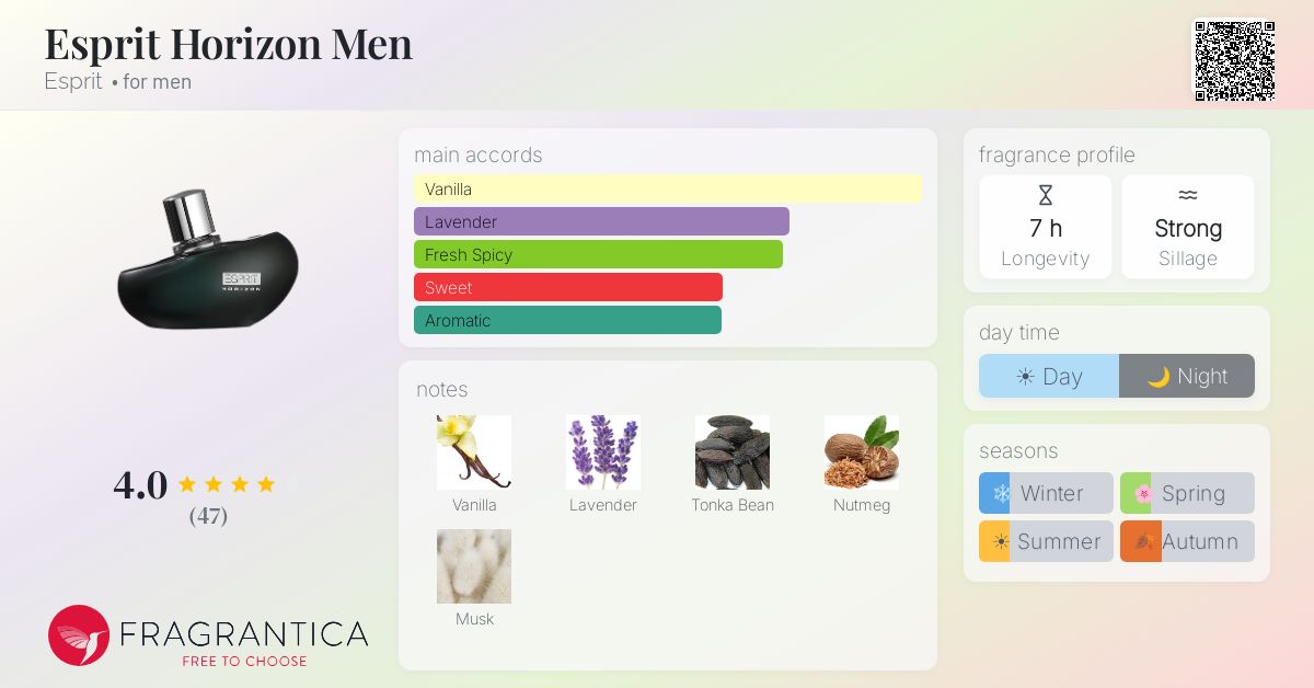 Fragrantica image 4