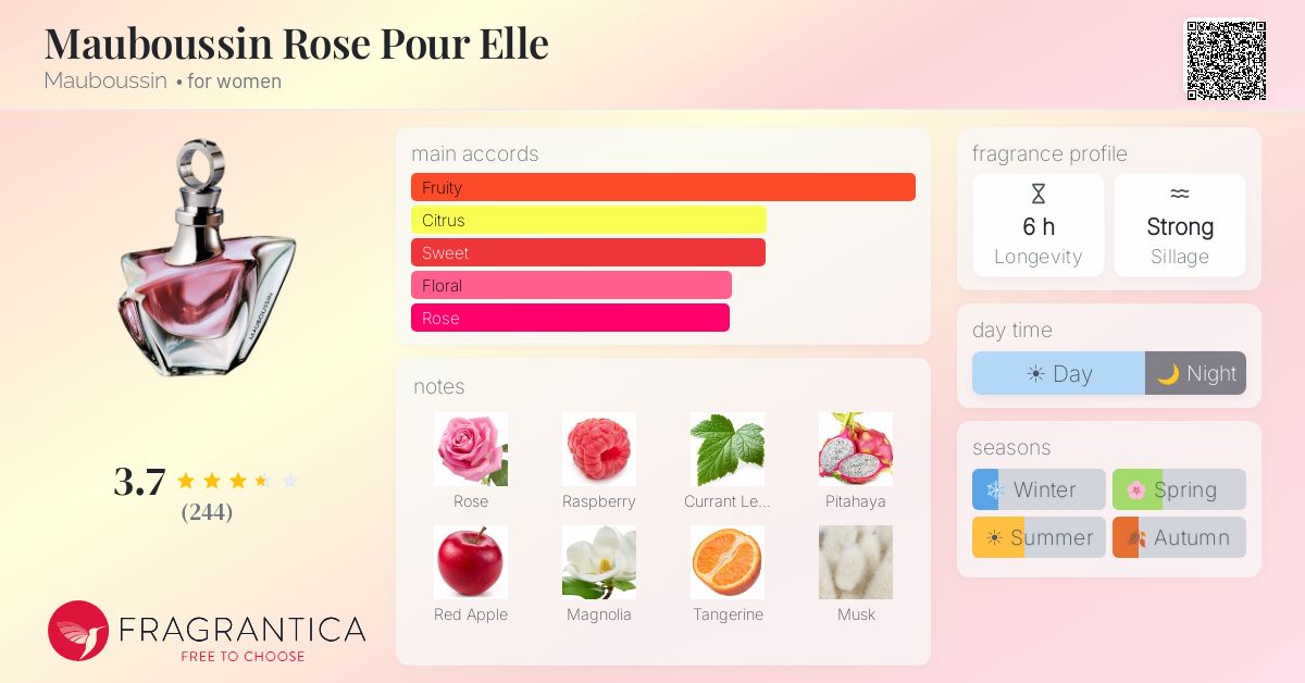 Fragrantica image 4