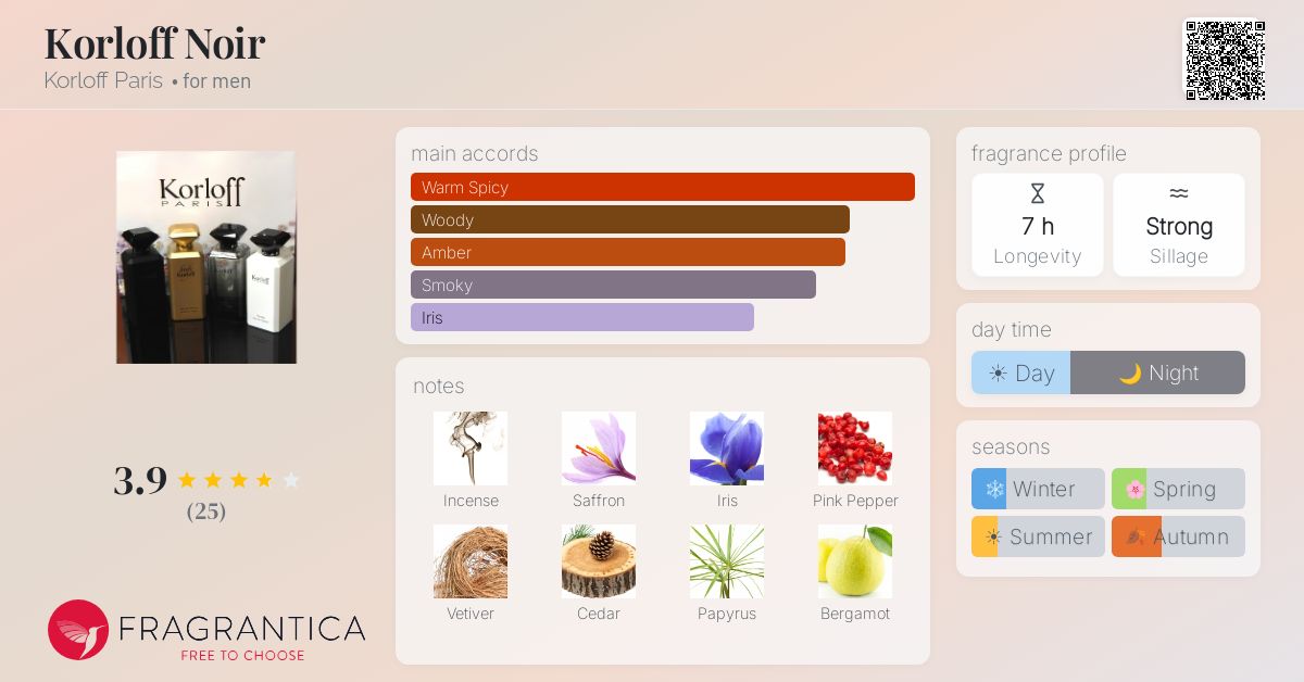 Fragrantica image 4
