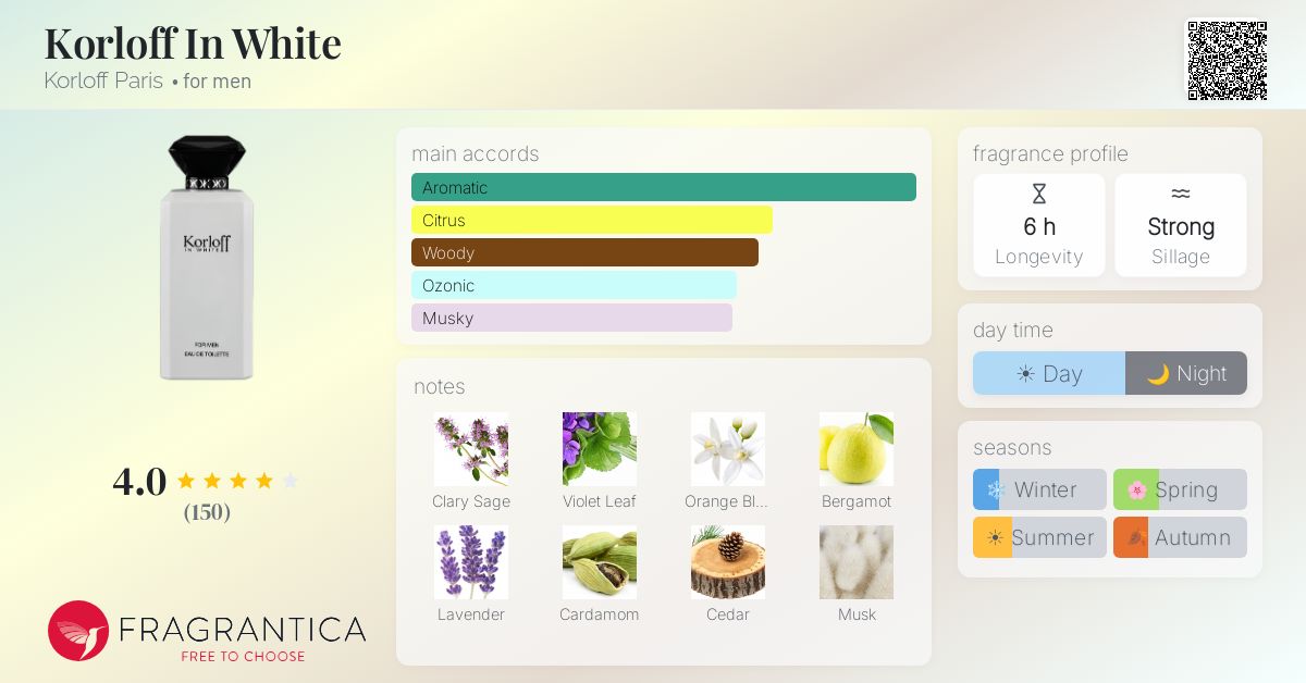Fragrance card