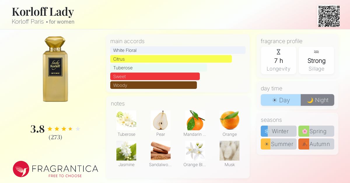 Fragrantica image 4