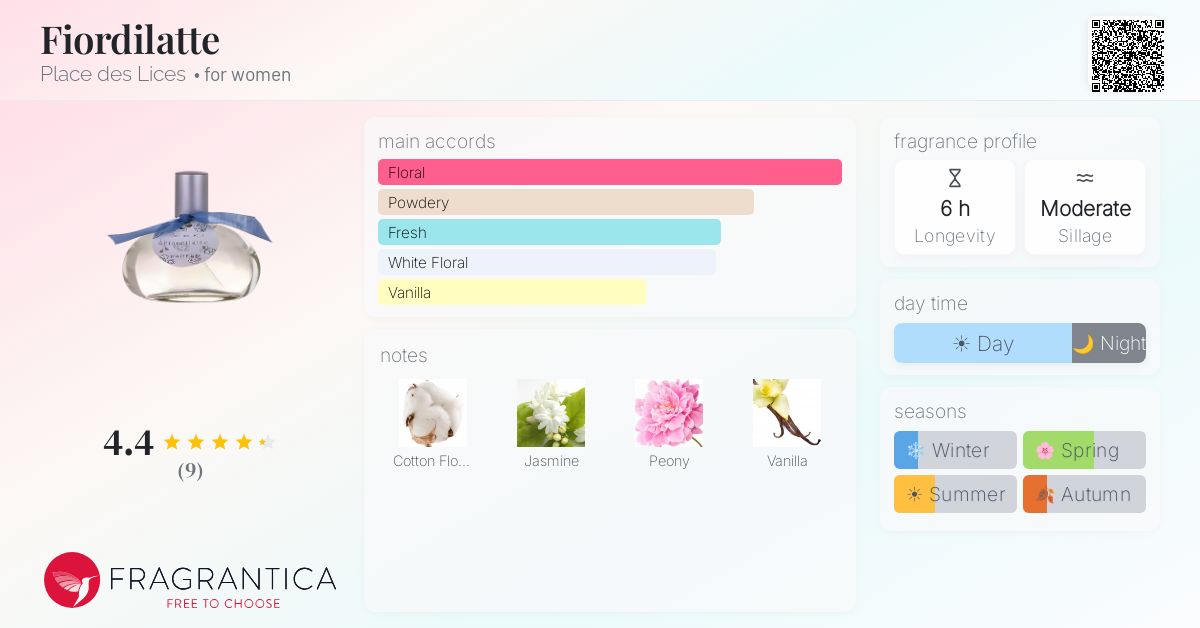 Fragrantica image 4