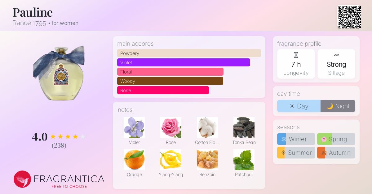 Fragrance card