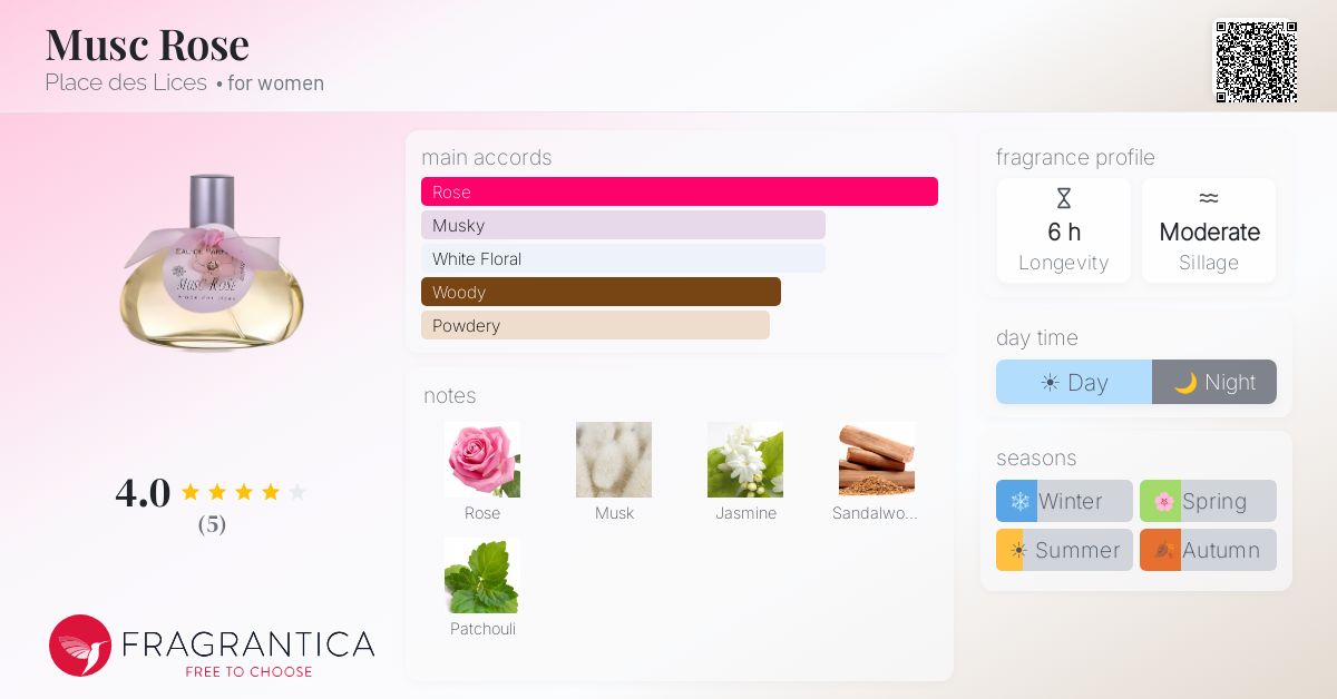 Fragrantica image 4