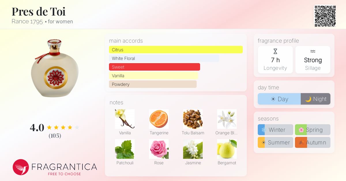 Fragrance card