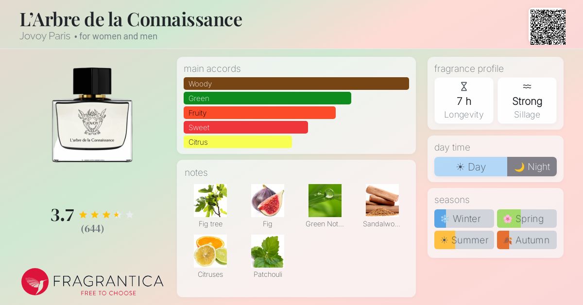 Fragrantica image 4