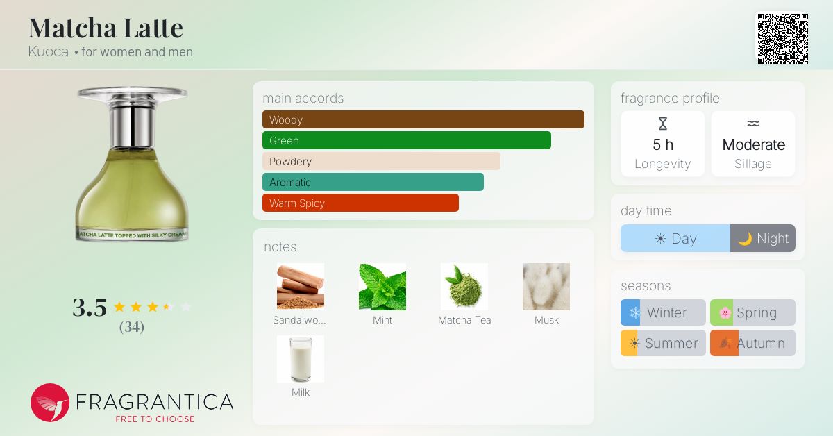 Matcha Latte Kuoca perfume - a new fragrance for women and men 2026