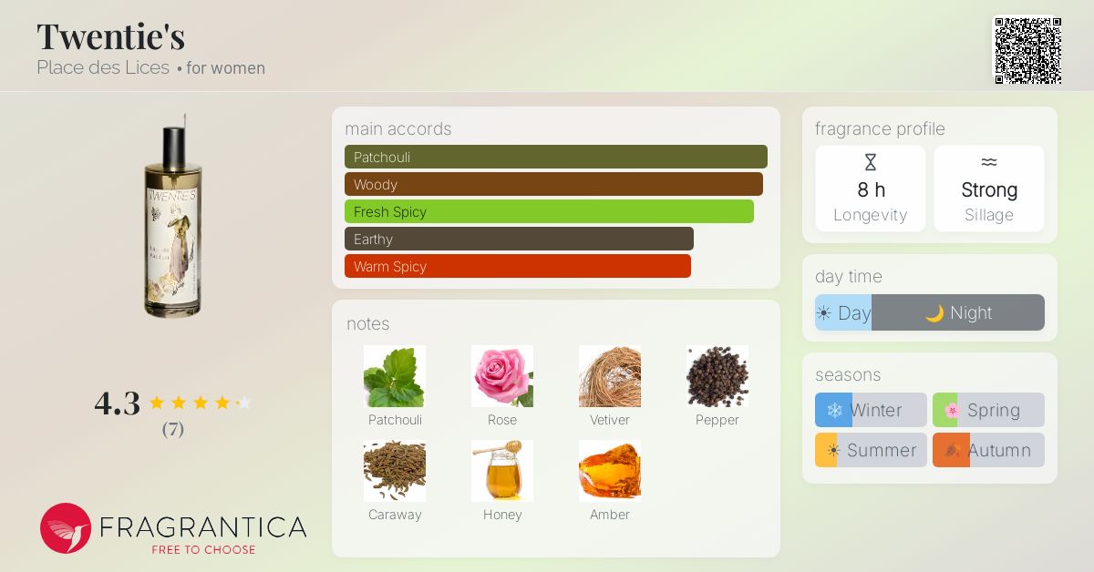 Fragrantica image 4