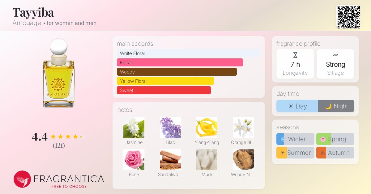 Fragrance card