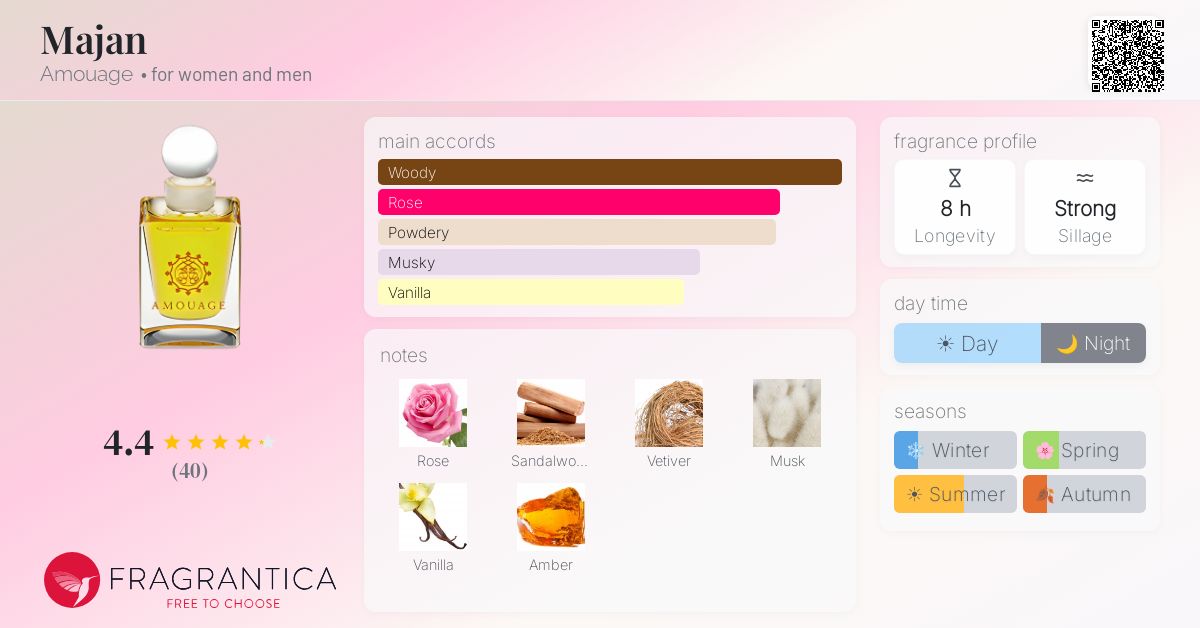 Fragrance card