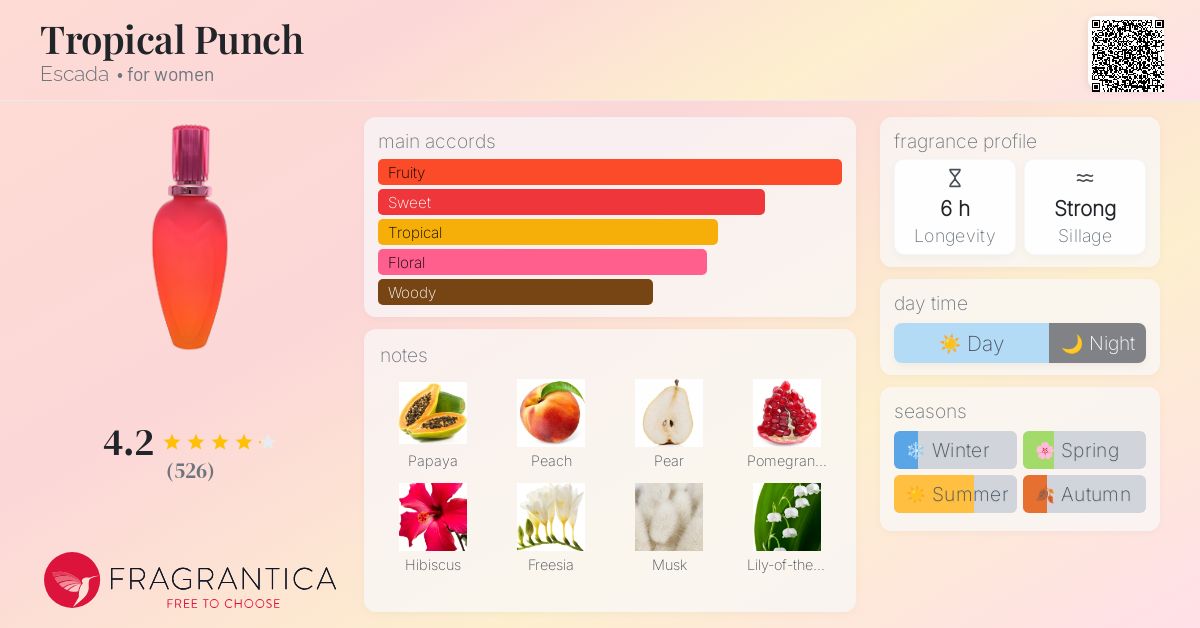 Tropical Punch Escada perfume - a fragrance for women 2001