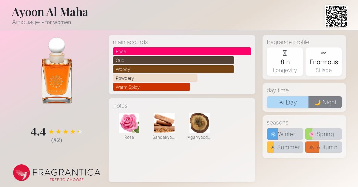 Fragrantica image 4