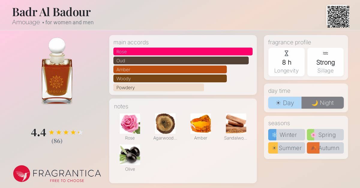 Fragrance card