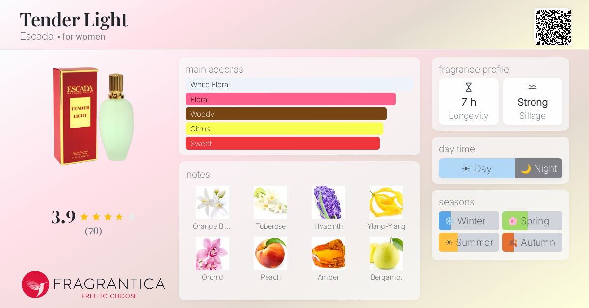 Fragrance card