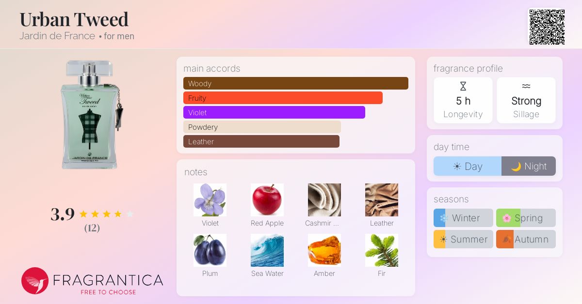 Fragrantica image 4
