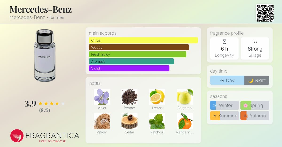 Fragrantica image 4