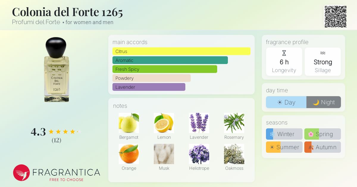 Fragrantica image 4