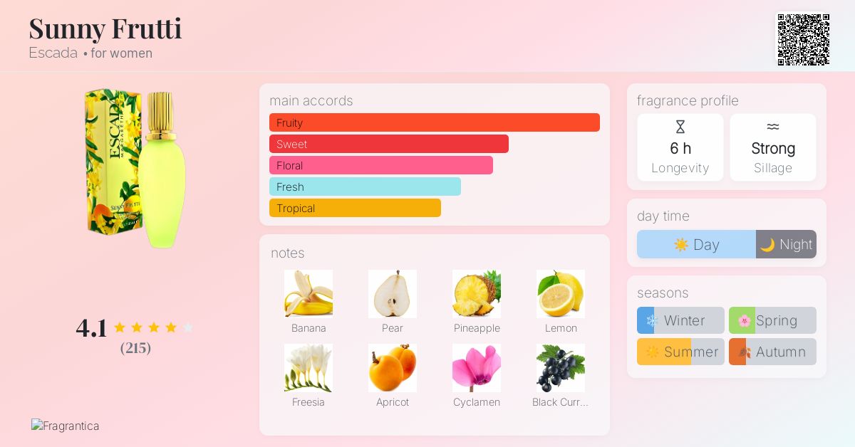 Sunny Frutti Escada perfume - a fragrance for women 1998